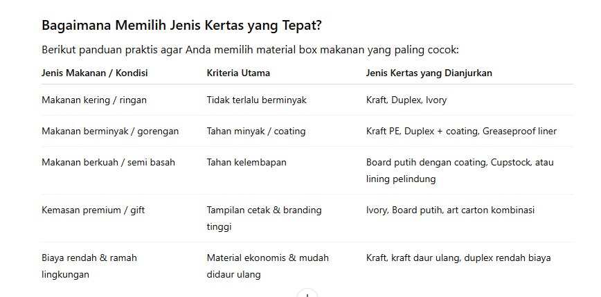 Panduan Jenis Kertas Inner Box Ivory Duplex Art Paper